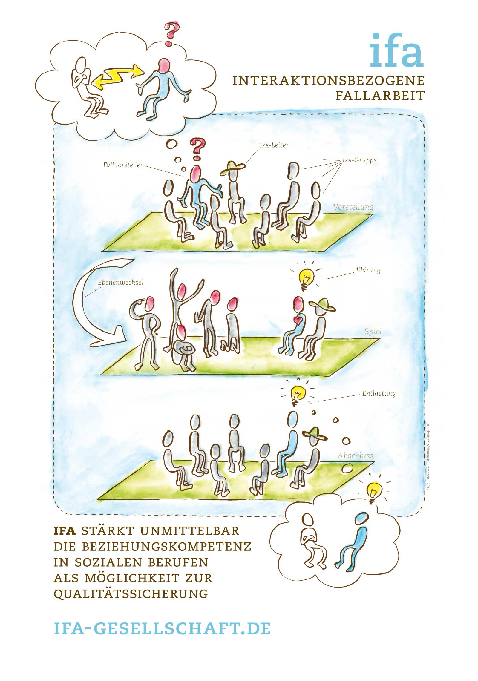 IFA-Poster – Interaktionelle Fallarbeit
